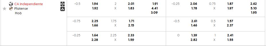 Bảng kèo mới nhất trận Independiente vs Platense Bảng kèo mới nhất trận Independiente vs Platense