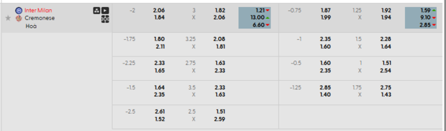 Bảng kèo mới nhất trận Inter Milan vs Cremonese