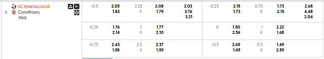 Bảng kèo mới nhất trận Internacional vs Corinthians