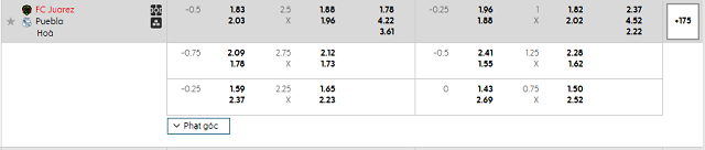 Bảng kèo mới nhất trận Juarez vs Puebla Bảng kèo mới nhất trận Juarez vs Puebla