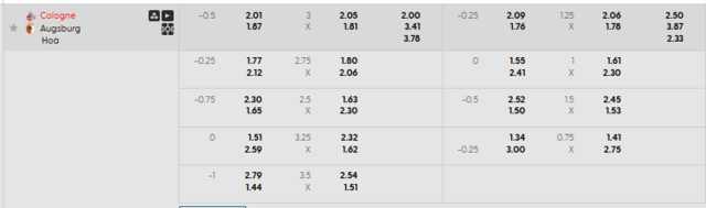 Bảng kèo mới nhất trận Koln vs Augsburg Bảng kèo mới nhất trận Koln vs Augsburg
