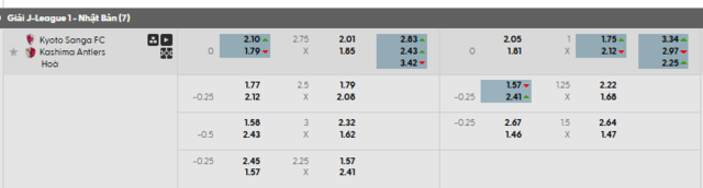 Bảng kèo mới nhất trận Kyoto vs Kashima Antlers