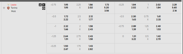 Bảng kèo mới nhất trận Lazio vs Torino