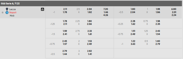 Bảng kèo mới nhất trận Lecce vs Napoli Bảng kèo mới nhất trận Lecce vs Napoli