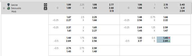 Bảng kèo mới nhất trận Lecce vs Sassuolo