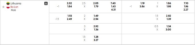 Bảng kèo mới nhất trận Lithuania vs Ba Lan