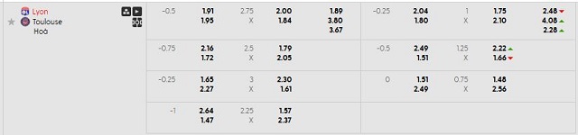 Bảng kèo mới nhất trận Lyon vs Toulouse Bảng kèo mới nhất trận Lyon vs Toulouse