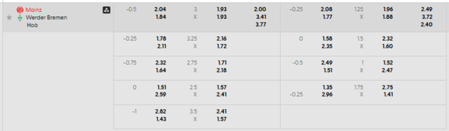 Bảng kèo mới nhất trận Mainz vs Werder Bremen Bảng kèo mới nhất trận Mainz vs Werder Bremen