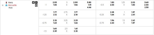Bảng kèo mới nhất trận Metz vs Marseille