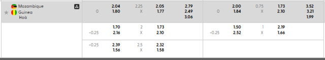 Bảng kèo mới nhất trận Mozambique vs Guinea Bảng kèo mới nhất trận Mozambique vs Guinea