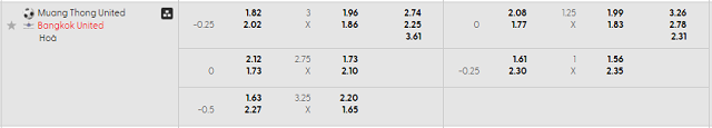 Bảng kèo mới nhất trận Muang Thong Utd vs Bangkok Utd