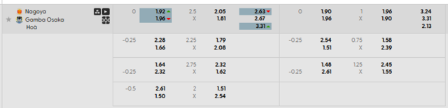 Bảng kèo mới nhất trận Nagoya Grampus vs Gamba Osaka