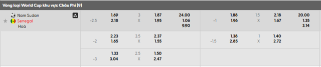 Bảng kèo mới nhất trận Nam Sudan vs Senegal