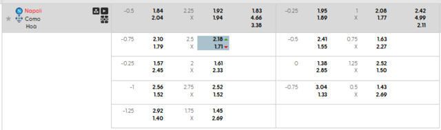 Bảng kèo mới nhất trận Napoli vs Como Bảng kèo mới nhất trận Napoli vs Como