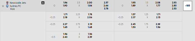 Bảng kèo mới nhất trận Newcastle Jets vs Sydney FC Bảng kèo mới nhất trận Newcastle Jets vs Sydney FC