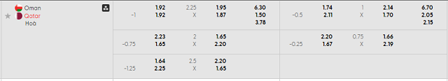 Bảng kèo mới nhất trận Oman vs Qatar Bảng kèo mới nhất trận Oman vs Qatar