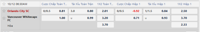 Bảng kèo mới nhất trận Orlando City vs Vancouver Whitecaps