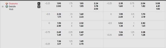 Bảng kèo mới nhất trận Osasuna vs Getafe