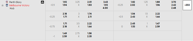 Bảng kèo mới nhất trận Perth Glory vs Melbourne Victory Bảng kèo mới nhất trận Perth Glory vs Melbourne Victory