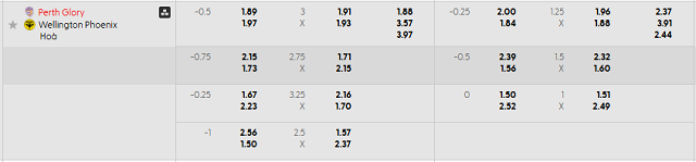 Bảng kèo mới nhất trận Perth Glory vs Wellington Phoenix Bảng kèo mới nhất trận Perth Glory vs Wellington Phoenix