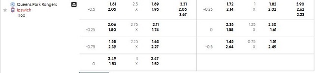 Bảng kèo mới nhất trận QPR vs Ipswich