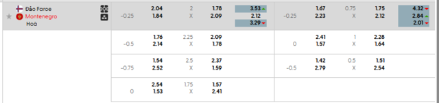 Bảng kèo mới nhất trận Quần Đảo Faroe vs Montenegro Bảng kèo mới nhất trận Quần Đảo Faroe vs Montenegro