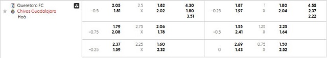 Bảng kèo mới nhất trận Queretaro vs Guadalajara Chivas Bảng kèo mới nhất trận Queretaro vs Guadalajara Chivas
