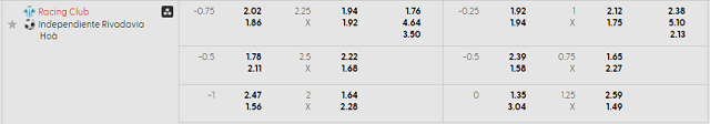 Bảng kèo mới nhất trận Racing Club vs Ind. Rivadavia Bảng kèo mới nhất trận Racing Club vs Ind. Rivadavia