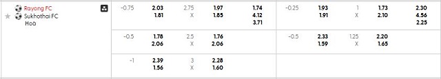 Bảng kèo mới nhất trận Rayong FC vs Sukhothai Bảng kèo mới nhất trận Rayong FC vs Sukhothai