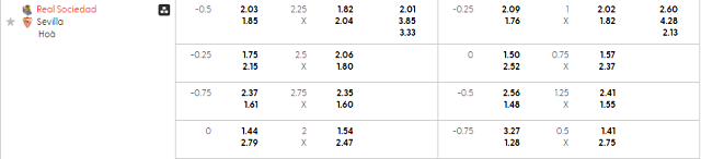 Bảng kèo mới nhất trận Real Sociedad vs Sevilla Bảng kèo mới nhất trận Real Sociedad vs Sevilla