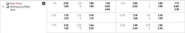 Bảng kèo mới nhất trận River Plate vs Gimnasia L.P.