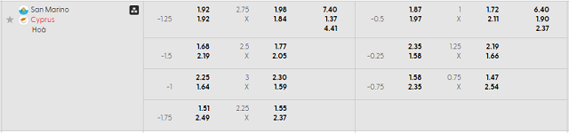 Bảng kèo mới nhất trận San Marino vs Đảo Síp Bảng kèo mới nhất trận San Marino vs Đảo Síp