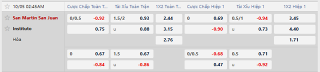 Bảng kèo mới nhất trận San Martin S.J. vs Instituto