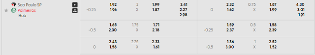 Bảng kèo mới nhất trận Sao Paulo vs Palmeiras