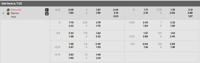 Bảng kèo mới nhất trận Sassuolo vs Genoa Bảng kèo mới nhất trận Sassuolo vs Genoa