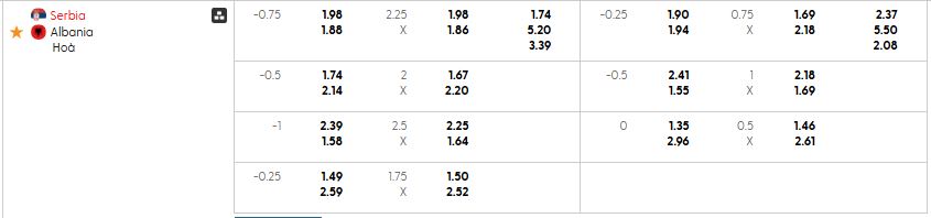 Bảng kèo mới nhất trận Serbia vs Albania