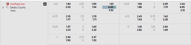 Bảng kèo mới nhất trận Sheffield Utd vs Derby Bảng kèo mới nhất trận Sheffield Utd vs Derby