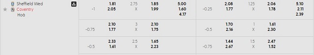 Bảng kèo mới nhất trận Sheffield Wed vs Coventry