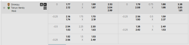 Bảng kèo mới nhất trận Shimizu S-Pulse vs Verdy Bảng kèo mới nhất trận Shimizu S-Pulse vs Verdy