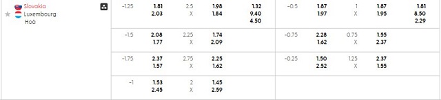 Bảng kèo mới nhất trận Slovakia vs Luxembourg