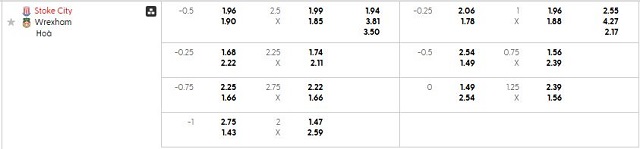 Bảng kèo mới nhất trận Stoke vs Wrexham Bảng kèo mới nhất trận Stoke vs Wrexham