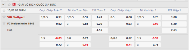 Bảng kèo mới nhất trận Stuttgart vs Heidenheim
