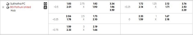 Bảng kèo mới nhất trận Sukhothai vs Pathum United