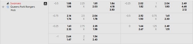 Bảng kèo mới nhất trận Swansea vs Queens Park Rangers