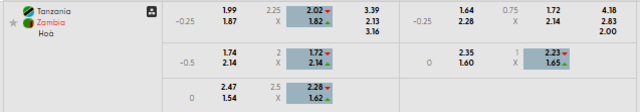 Bảng kèo mới nhất trận Tanzania vs Zambia