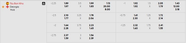 Bảng kèo mới nhất trận Tây Ban Nha vs Georgia Bảng kèo mới nhất trận Tây Ban Nha vs Georgia