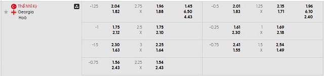 Bảng kèo mới nhất trận Thổ Nhĩ Kỳ vs Georgia