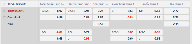 Bảng kèo mới nhất trận Tigres UANL vs Cruz Azul