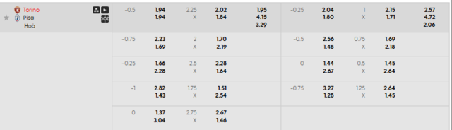 Bảng kèo mới nhất trận Torino vs Pisa