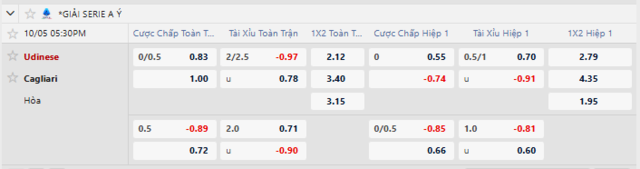 Bảng kèo mới nhất trận Udinese vs Cagliari Bảng kèo mới nhất trận Udinese vs Cagliari